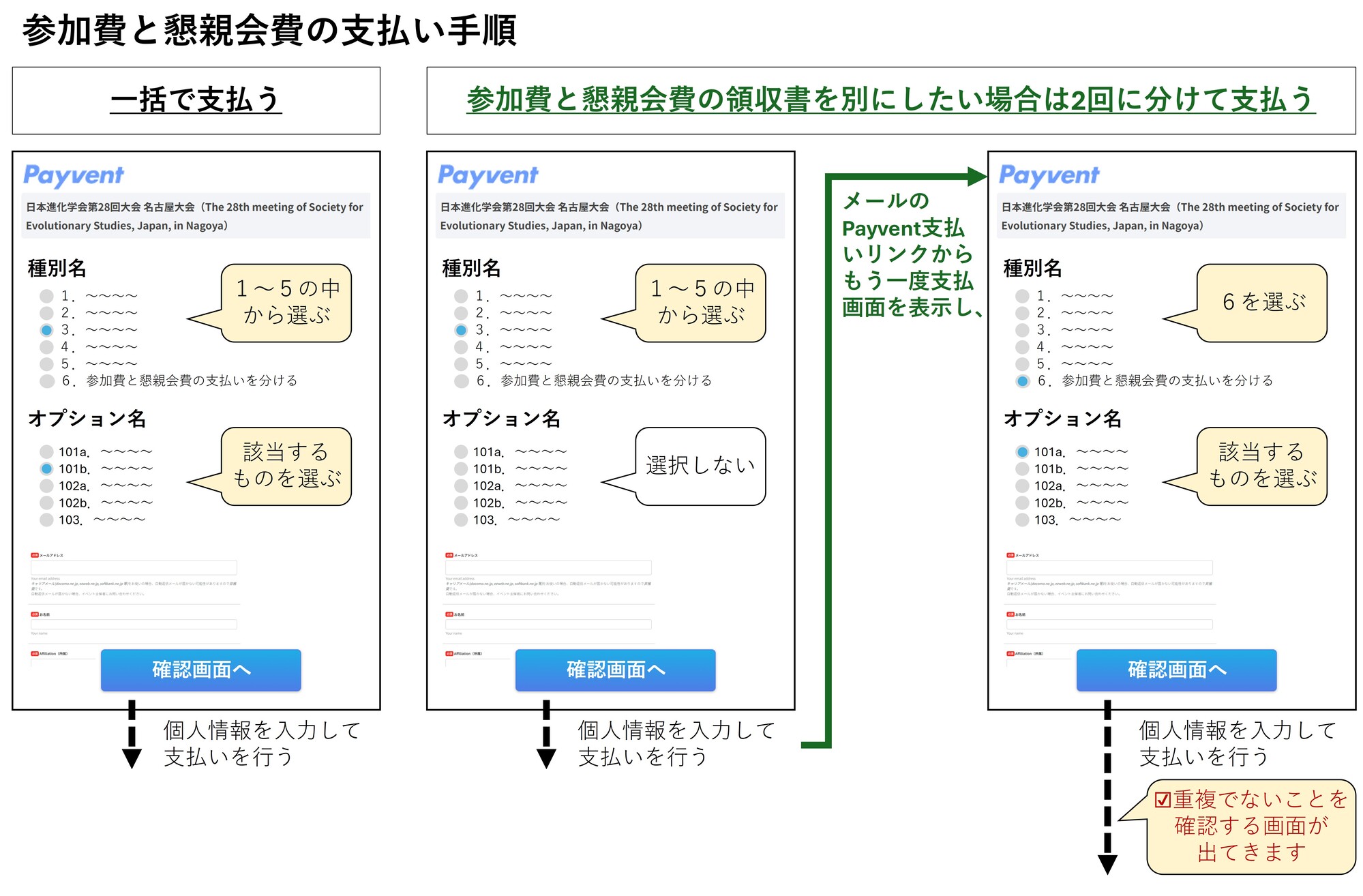 参加費と懇親会費の支払い手順