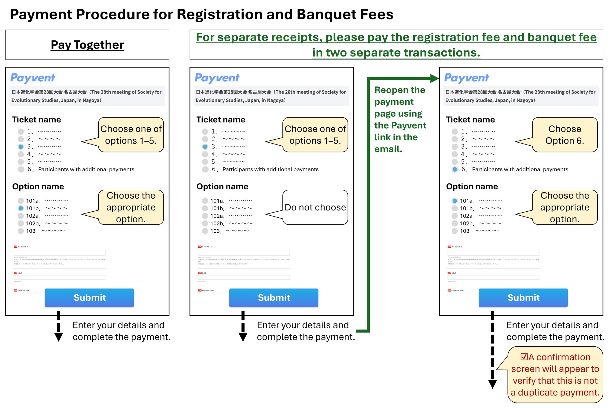Payment Procedure for Registration and Banquet Fees